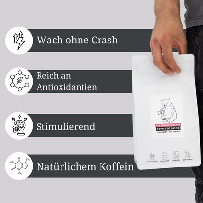 Das perfekte Espresso-Probierpaket für jede Tageszeit